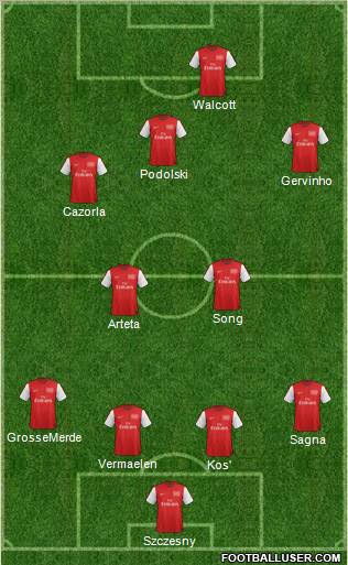 Arsenal Formation 2012