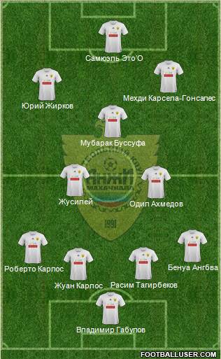 Anzhi Makhachkala Formation 2012
