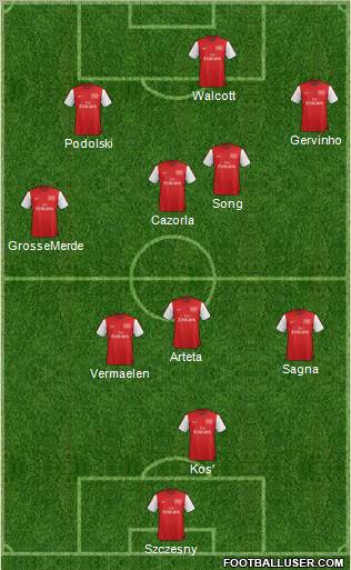 Arsenal Formation 2012