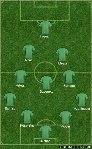 Dream Team Formation 2012