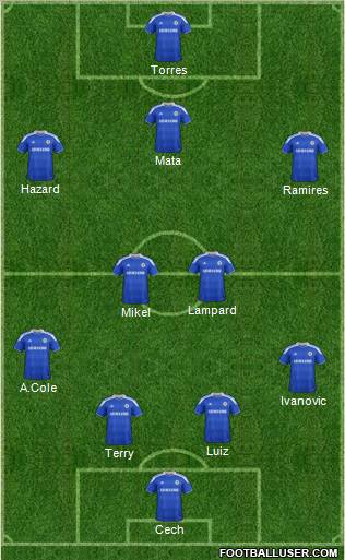 Chelsea Formation 2012