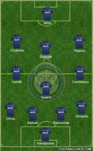F.C. Internazionale Formation 2012