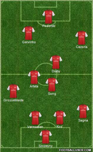 Arsenal Formation 2012