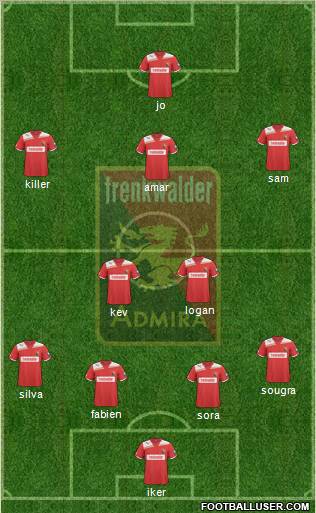 FC Admira Wacker Formation 2012