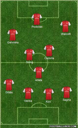 Arsenal Formation 2012