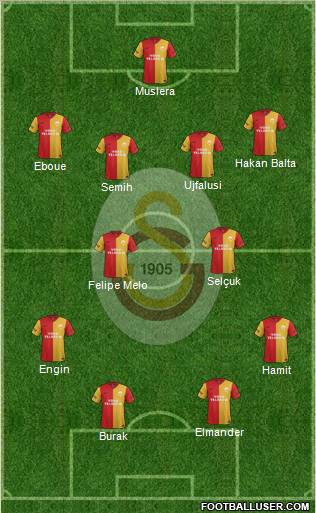 Galatasaray SK Formation 2012