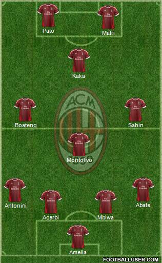 A.C. Milan Formation 2012