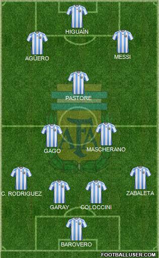 Argentina Formation 2012