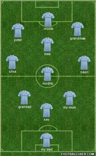 Manchester City Formation 2012