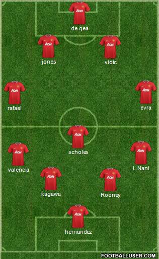 Manchester United Formation 2012