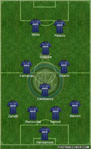 F.C. Internazionale Formation 2012
