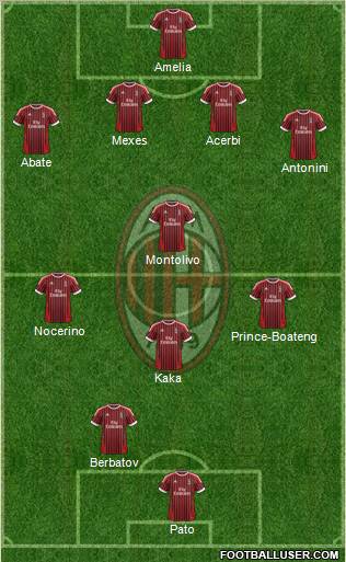 A.C. Milan Formation 2012