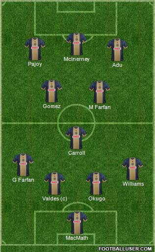 Philadelphia Union Formation 2012