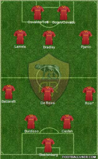 AS Roma Formation 2012