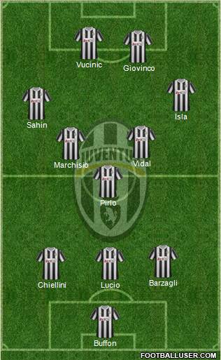 Juventus Formation 2012