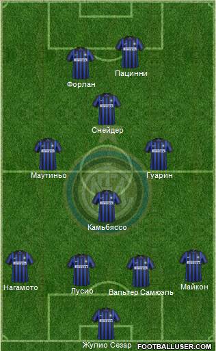 F.C. Internazionale Formation 2012