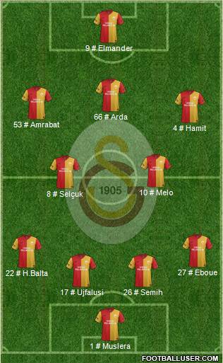 Galatasaray SK Formation 2012