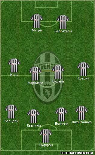 Juventus Formation 2012