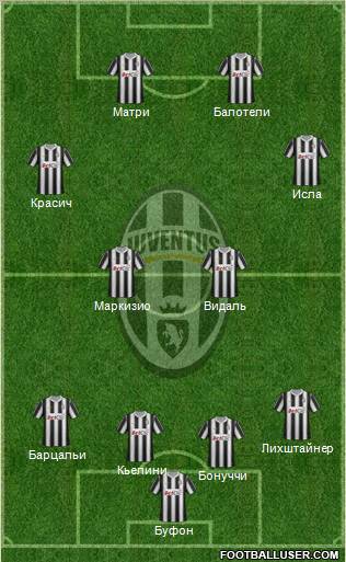 Juventus Formation 2012