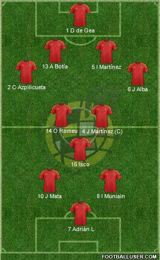 Spain Formation 2012