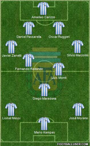 Argentina Formation 2012