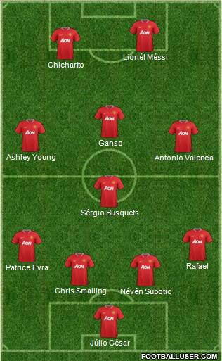 Manchester United Formation 2012
