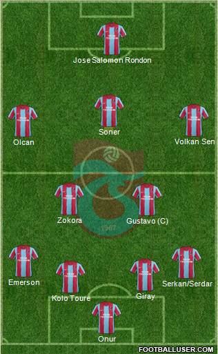 Trabzonspor Formation 2012