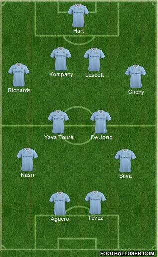Manchester City Formation 2012