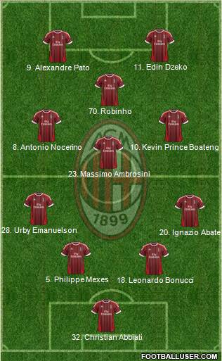 A.C. Milan Formation 2012