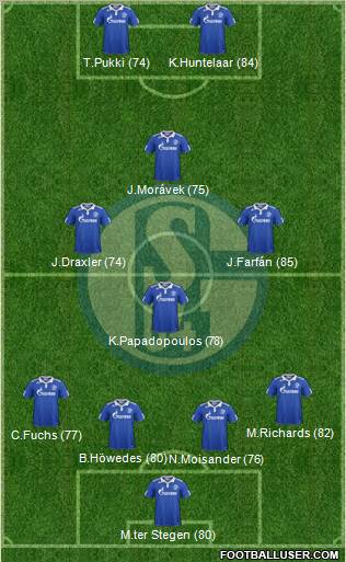FC Schalke 04 Formation 2012