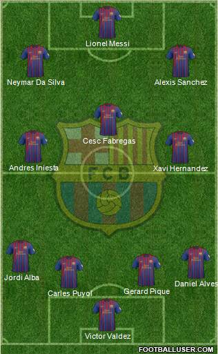 F.C. Barcelona Formation 2012