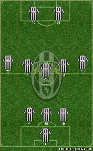Juventus Formation 2012