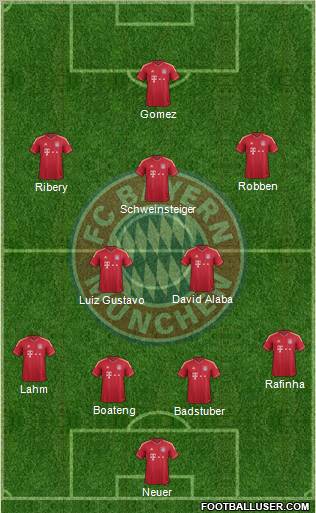 FC Bayern München Formation 2012