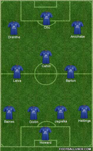 Everton Formation 2012