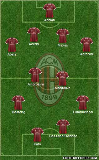 A.C. Milan Formation 2012