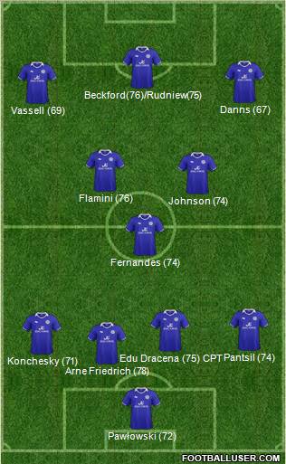 Leicester City Formation 2012