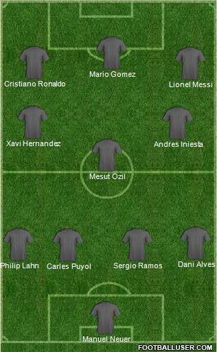Fifa Team Formation 2012