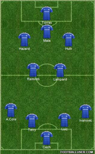 Chelsea Formation 2012
