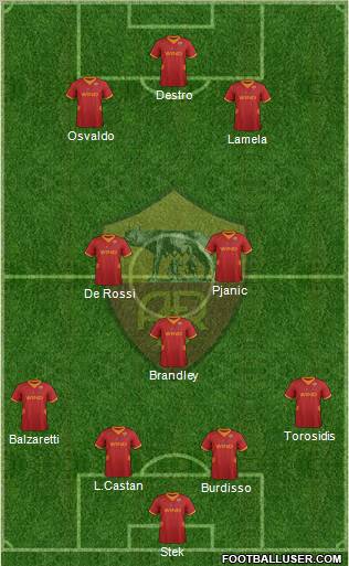 AS Roma Formation 2012