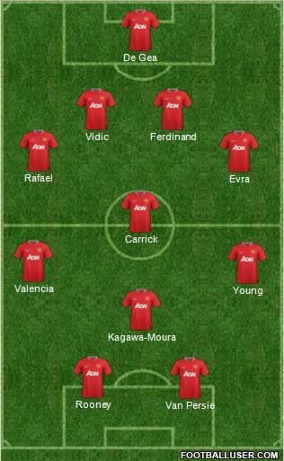 Manchester United Formation 2012
