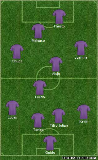 Dream Team Formation 2012