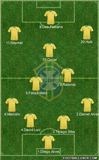 Brazil Formation 2012