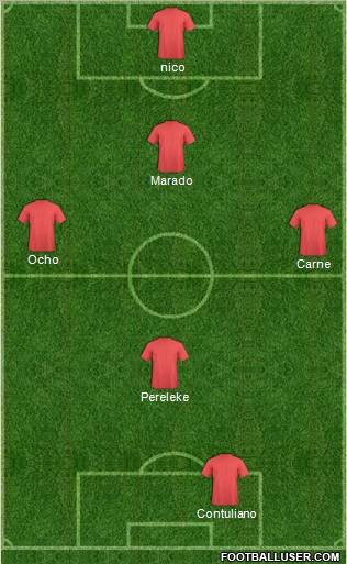 Dream Team Formation 2012