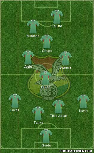 Bolivia Formation 2012