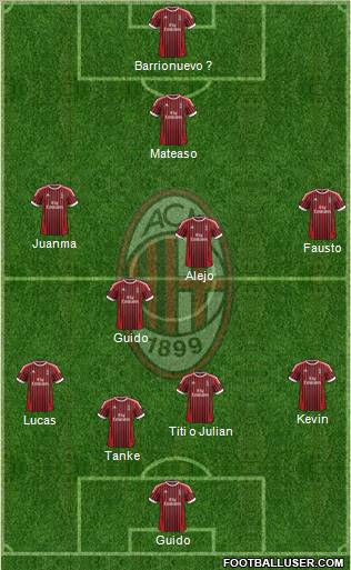 A.C. Milan Formation 2012