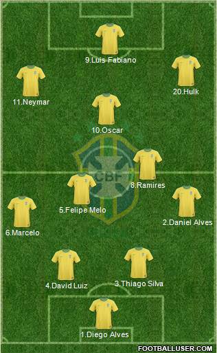 Brazil Formation 2012