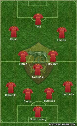 AS Roma Formation 2012