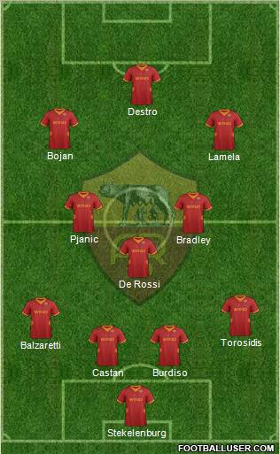 AS Roma Formation 2012