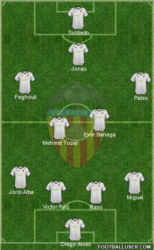 Valencia C.F., S.A.D. Formation 2012