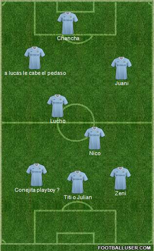 Manchester City Formation 2012